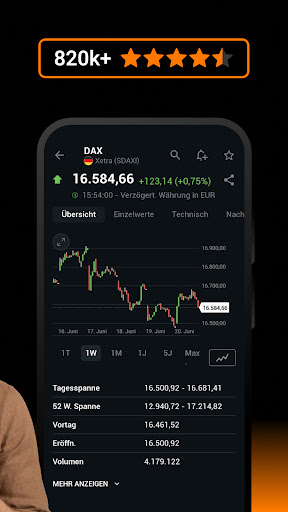 Investing.com: Aktien & Börse Bildschirmfoto 2