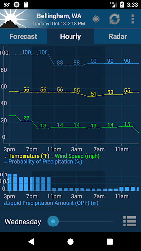 NOAA Weather Unofficial Bildschirmfoto 1