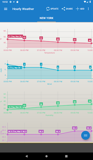 Wetter & Uhr Widget Bildschirmfoto 4