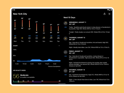 Today Weather: Daten von DWD Bildschirmfoto 4