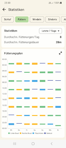 Baby Tracker - Stillen App Bildschirmfoto 5