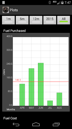 FillUp - Fuel Log Bildschirmfoto 2