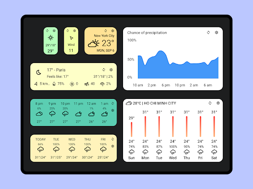 Today Weather: Daten von DWD Bildschirmfoto 5