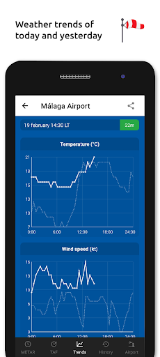 Metar-Taf - Visueller Decoder Bildschirmfoto 2