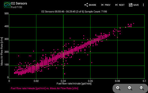 Realtime Charts for Torque Pro Bildschirmfoto 4