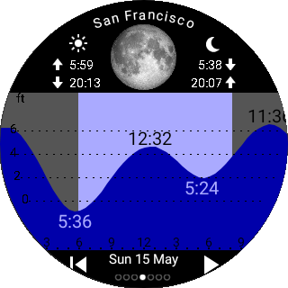 Tide Table Chart Bildschirmfoto 5