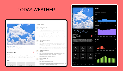 Today Weather: Daten von DWD Bildschirmfoto 3