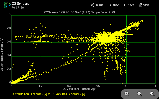 Realtime Charts for Torque Pro Bildschirmfoto 5