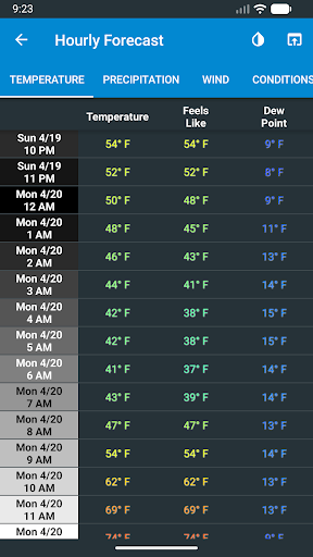 NOAA Weather & Tides Bildschirmfoto 5