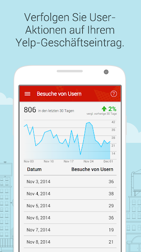 Yelp für Geschäftsinhaber Bildschirmfoto 2