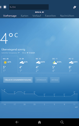 MSN Wetter Bildschirmfoto 10