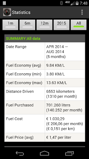 FillUp - Fuel Log Bildschirmfoto 3