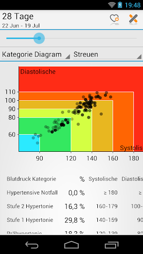 Blutdruck (MyDiary) Bildschirmfoto 1