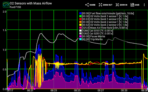 Realtime Charts for Torque Pro Bildschirmfoto 1