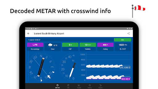 Metar-Taf - Visueller Decoder Bildschirmfoto 16