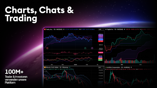 TradingView: Aktien und Krypto Bildschirmfoto 6