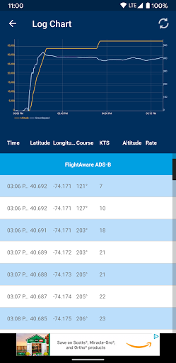 FlightAware Flug-Tracker Bildschirmfoto 1