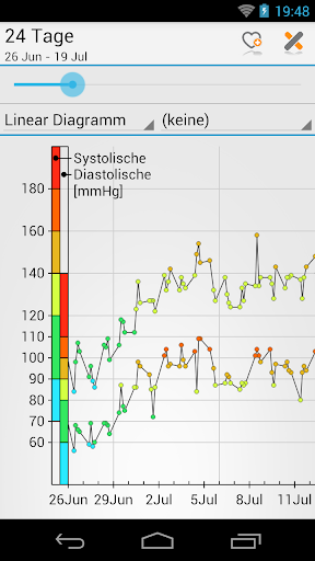 Blutdruck (MyDiary) Bildschirmfoto 3